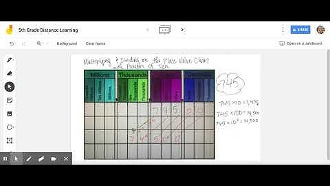 Multiplying & Dividing on the Place Value Chart by Powers of 10