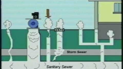 Sewer Smoke Testing Procedure