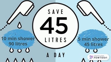 Building Service 1 video (assignment)