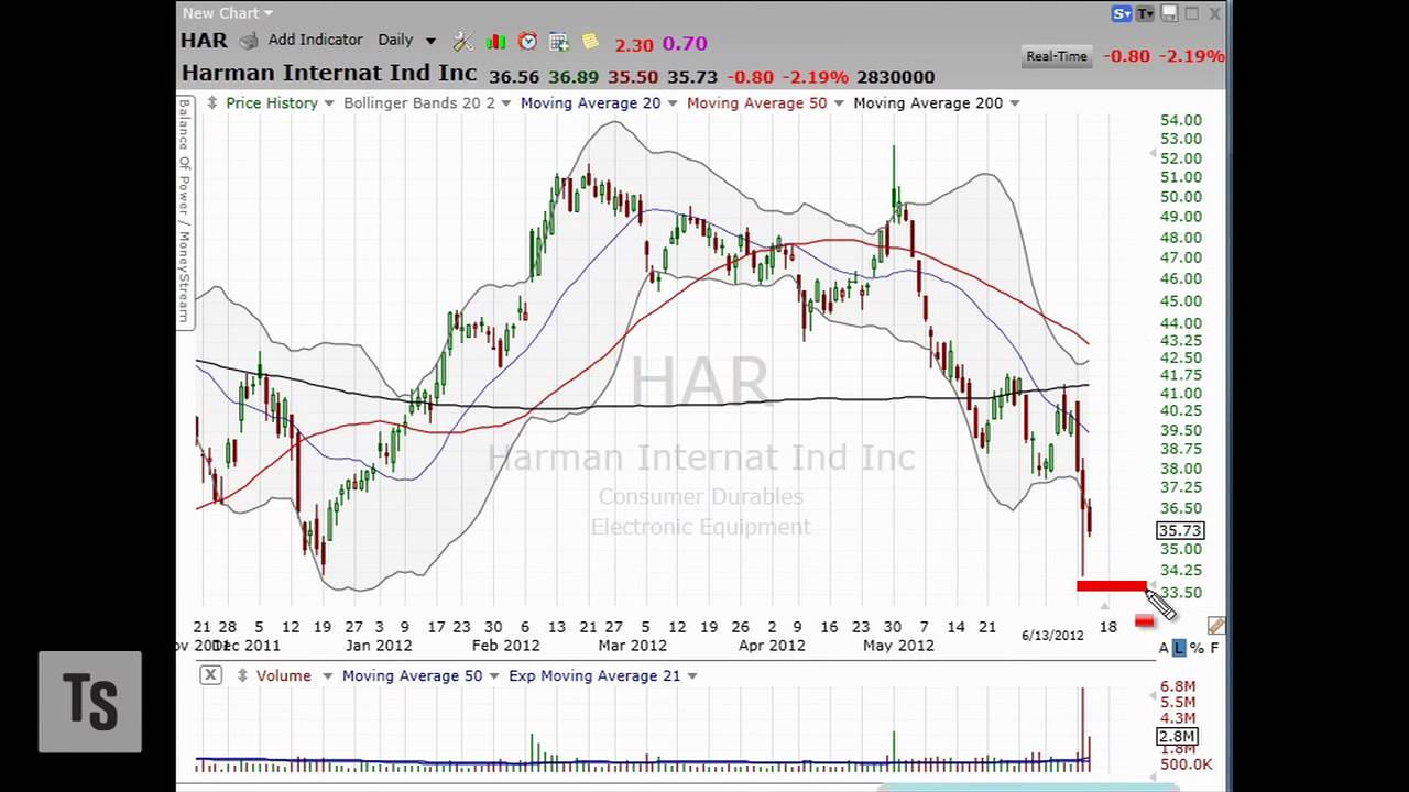 3 Stocks I Saw on TV, June 14 3 Stocks I Saw on TV, June 14