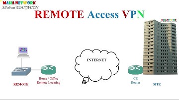 VPN GRE Series - Chapter 3 REMOTE ACCESS VPN in English