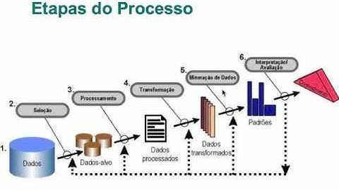 a1v1: etapas da Mineracao De Dados