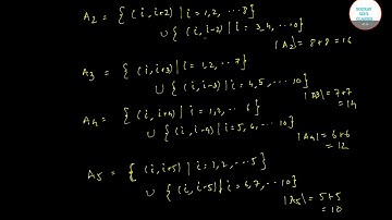 COMBINATORICS 8 EXPLANATION AND SOLUTION ISI BSTAT/BMATH/MSQE/MSTAT/MMATH 9836793076
