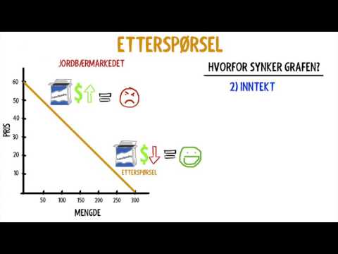 Video: Hva er tilbud og etterspørsel mikroøkonomi?