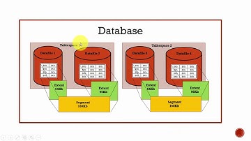 040 Oracle DBA Complete Tutorial - How data is stored in a Database