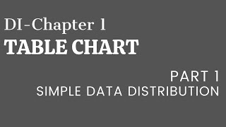 Famous DI-CH1-Part1: Simple Data Distribution Wealth