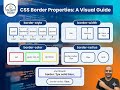 #3- CSS Border &amp; Border Radius Explained  Complete Practical Guide 🔥- Lesson 3
