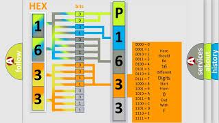 DTC Lincoln P1633 Short Explanation