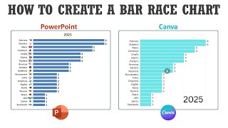 How to Create a Bar Race Chart in PowerPoint and Canva