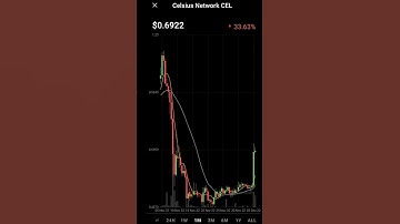 Celsius network Cel crypto currency price analysis #cel #celsius
