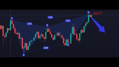 Complete Guide to Harmonic Trading Part 1