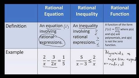 Difference between Rational Function, Equations and Inequalities 2