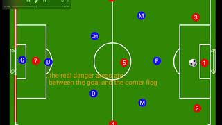 How to play 231 - a 7v7  formation screenshot 5