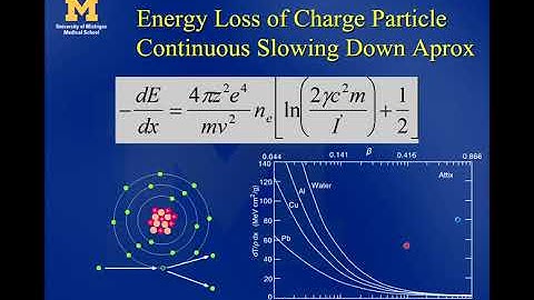 24 Lecture - Charged Particle Interaction