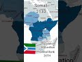 Countries Now Vs Future Somaliрџ ёрџ ґ Part 6 Somali Future Shorts Countries Now Vs Future Somaliрџ ёрџ ґ Part 6 Somali Future Shorts