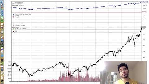 Golden Cross Algorithmic Trading Strategy with Python and Backtrader -  (Part 5)