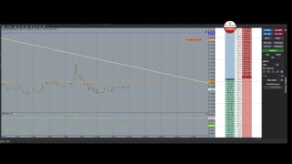 Дневной стрим  Dr.Profit, торговля биткойн и эфир Битмекс 11.02.19\\Real time bitcoin trading Bitmex