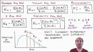 Introduction to Polymers - Lecture 4.5. - Polydispersity and other averages
