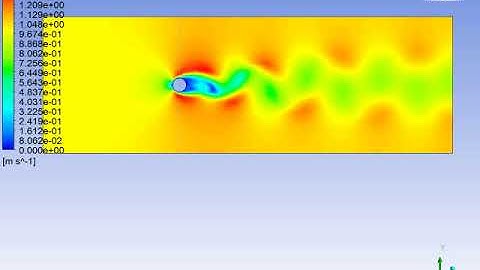 Flow over a cylinder   Vortex shedding phenomena using ANSYS FLUENT
