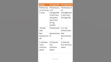 Secret of String Manipulation: What