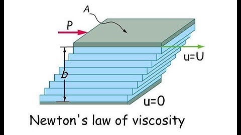 Viscosity and Newton