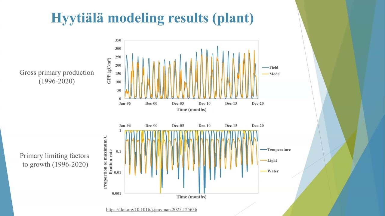 science father | Ms. Evangelia Koukianaki | Technical University of Crete | Greece