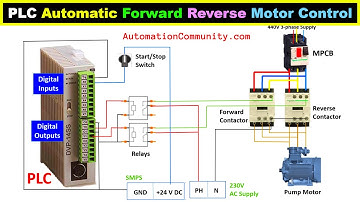 PLC Programming for Automatic Forward Reverse Motor Control