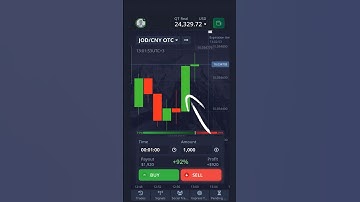 Engulfing Setup Strategy for Binary Options | Simple & Powerful Trading Signal #binaryoptions