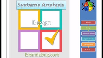 Systems Analysis - Design - IGCSE ICT