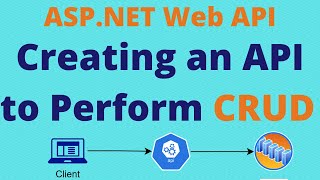 Creating an API to Perform CRUD | ASP.NET Web API 🔥🔥 screenshot 4
