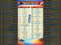 DD free Dish channel list#dishtv and DishTV