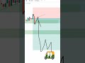 Live time 5 p.m #trading #cryptolive #btclive