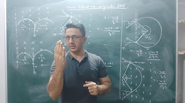 Motion of charged particle in uniform  Magnetic field...