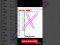 Excel SUMIF Formula in 30 Seconds 🔥 | #ExcelShorts | excel control keys | #mrexcel36 #exceltips