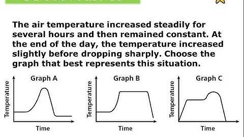 GRAPHING RELATIONSHIPS