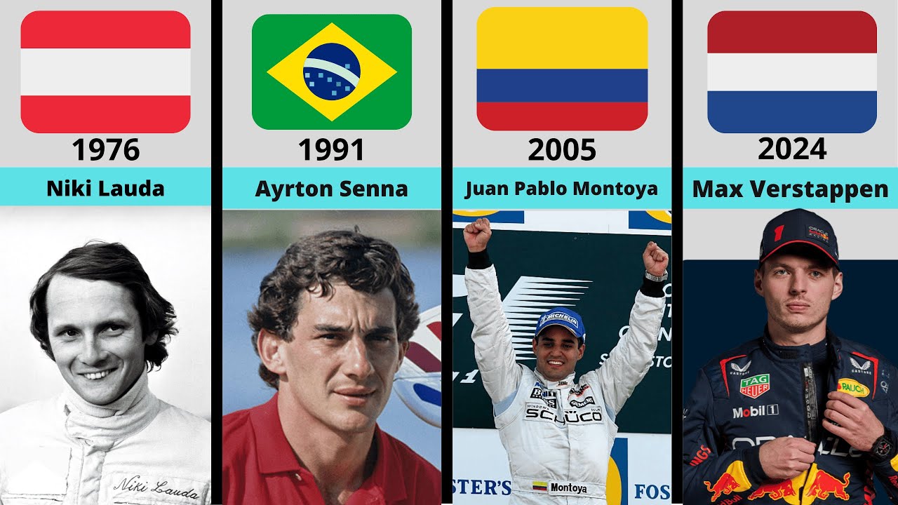 Formula 1 All Brazil Grand Prix Winners (1950-2024)