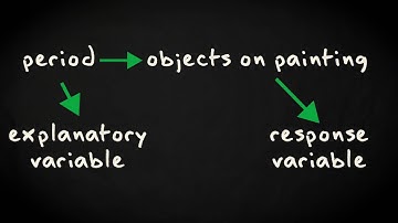 2.1 Categorical association & independence | Inferential Statistics | Categorical association | UvA