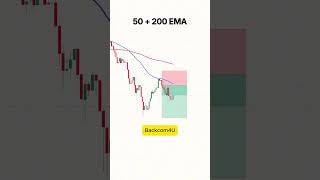 Chiến thuật giao dịch kết hợp EMA50 & EMA200 #forex #trading #gold #backcom4u
