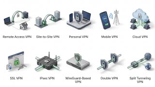 Every Type of VPN Explained in 5 min