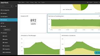 Configuring Custom Dashboards on Dashbot