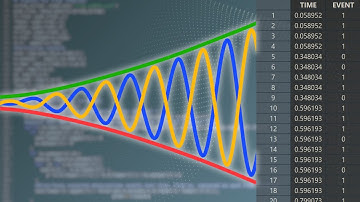 How to Digitise Data from Kaplan-Meier Curves