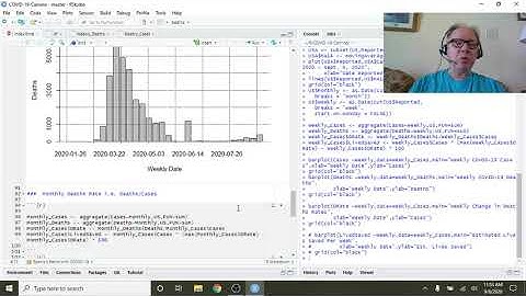 Spain COVID-19 Cases Daily/Weekly, Deaths Daily/Weekly (2020-09-06