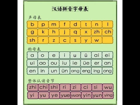 Pinyin Chart
