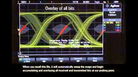 "Agilent DSOX3FLEX" FlexRay Eye diagram Mask Testing