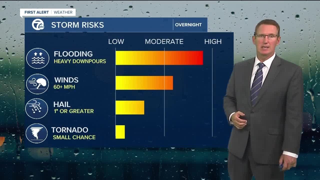 Severe storm chance overnight - YouTube
