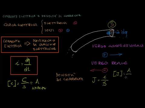 Video: Cos'è La Densità Di Corrente?