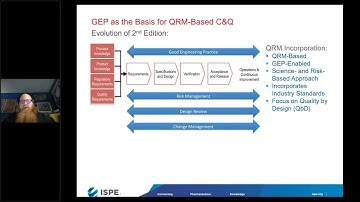 QRM based Commissioning and Qualification