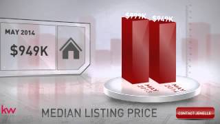 The Ladera Ranch Real Estate Market Update
