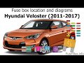 2015 Hyundai Veloster Fuse Box