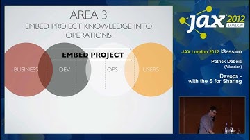 JAX London 2012: Devops with the S for Sharing